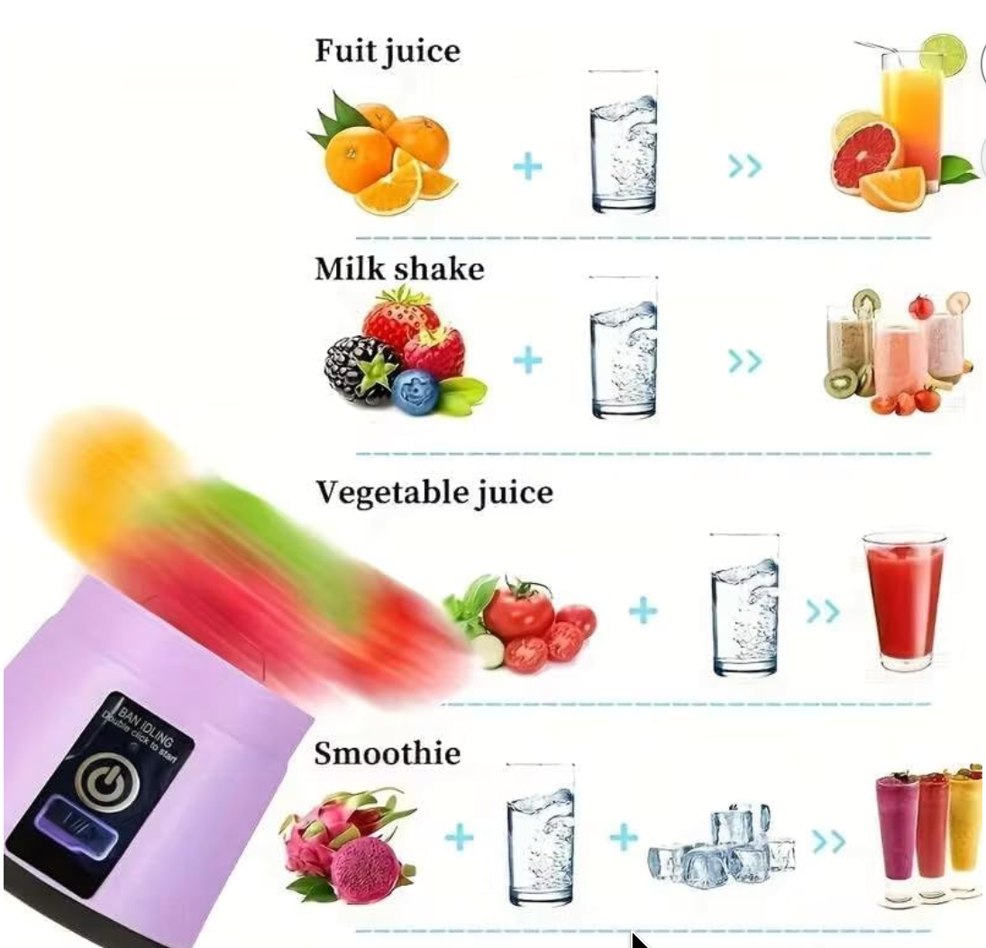 Portable Blender, USB Rechargeable Mini Juicer Blender (4)
